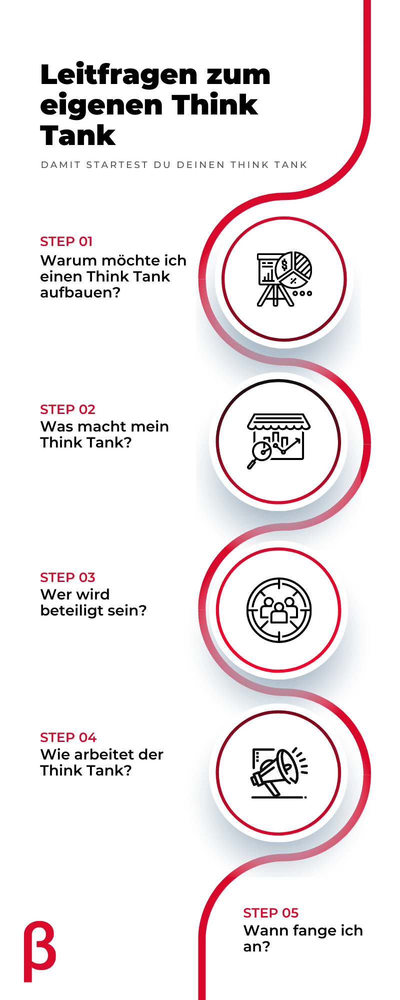 Leitfragen für Think Tank Infographic